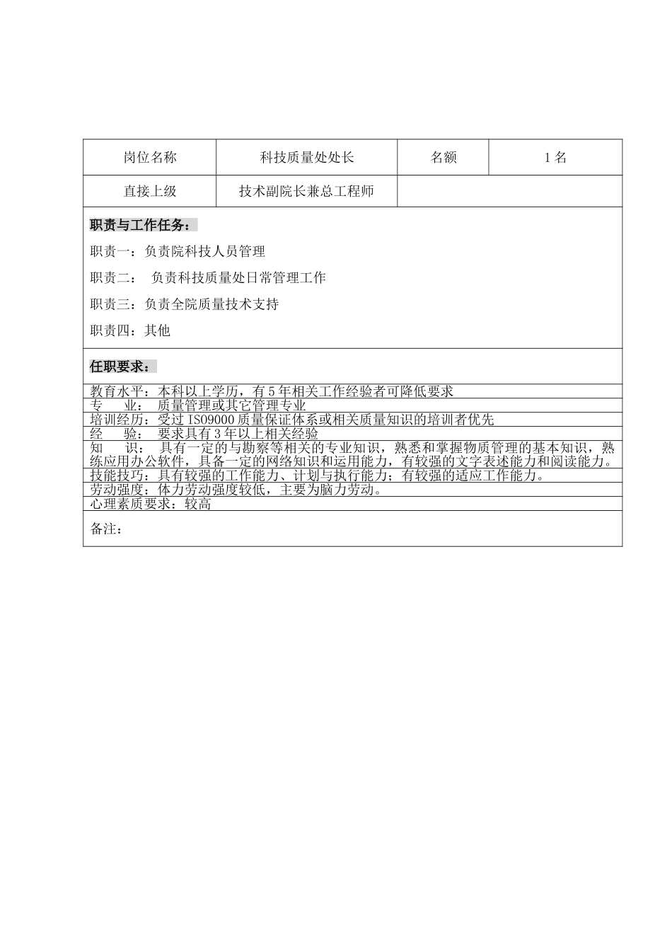 长勘院招聘范本.doc_第2页