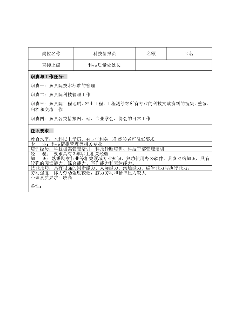 长勘院招聘范本.doc_第3页