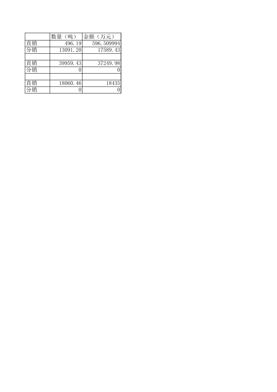 2000-2003年销售统计.xls_第2页