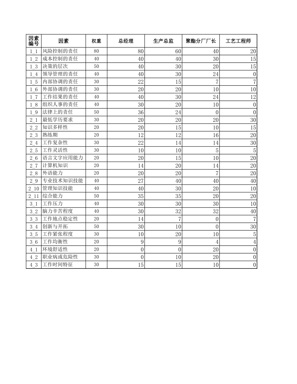 标杆岗位统计表yang.xls_第1页