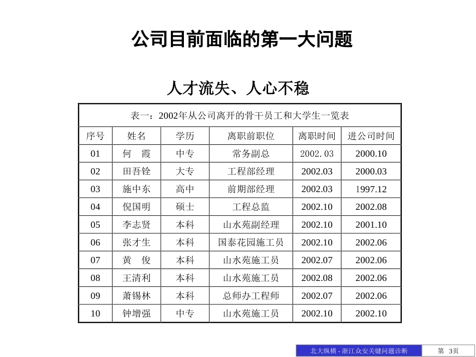 关键问题诊断报告-final.ppt_第3页