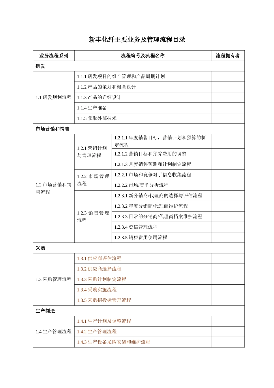 流程目录.doc_第1页