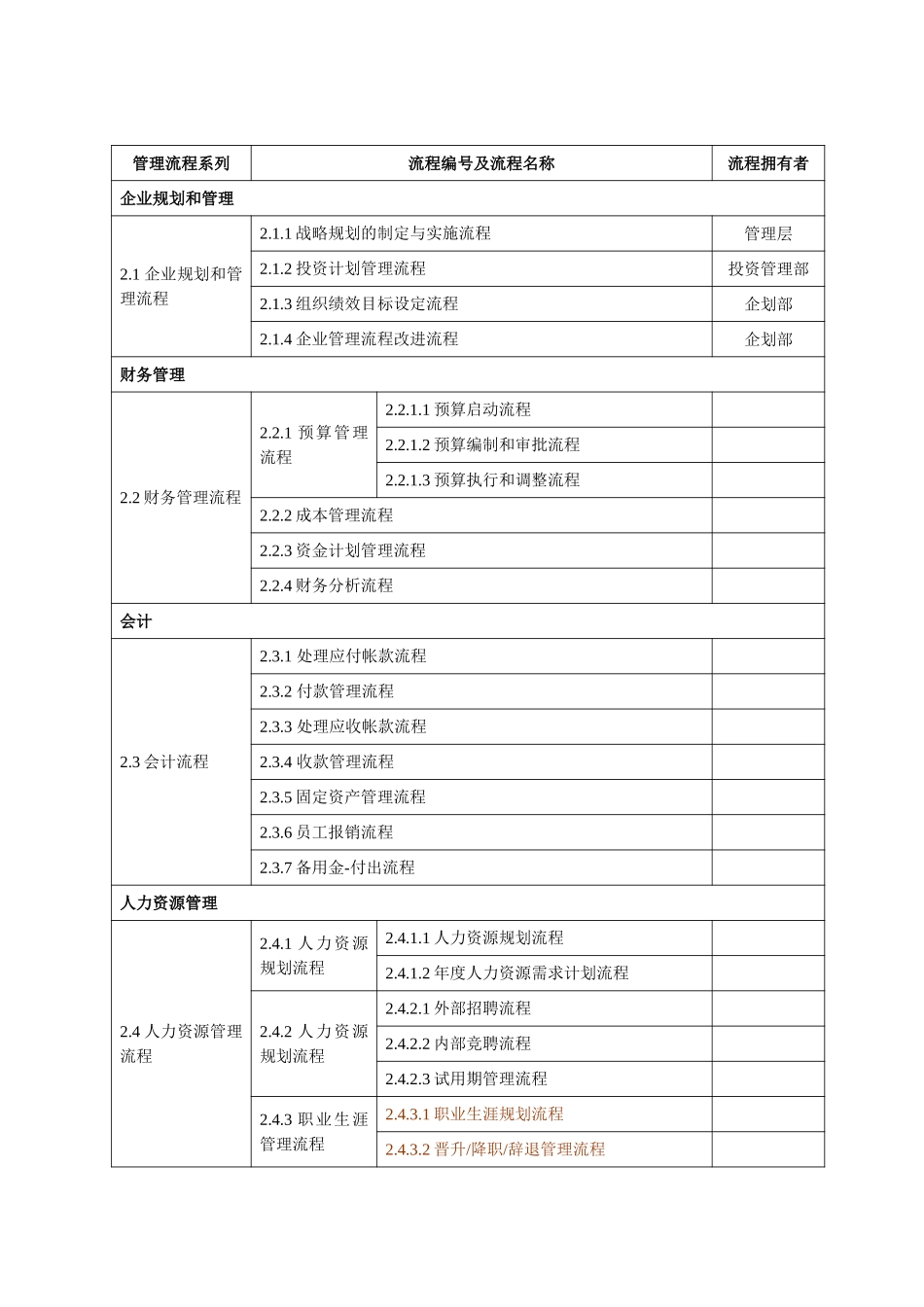 流程目录.doc_第3页