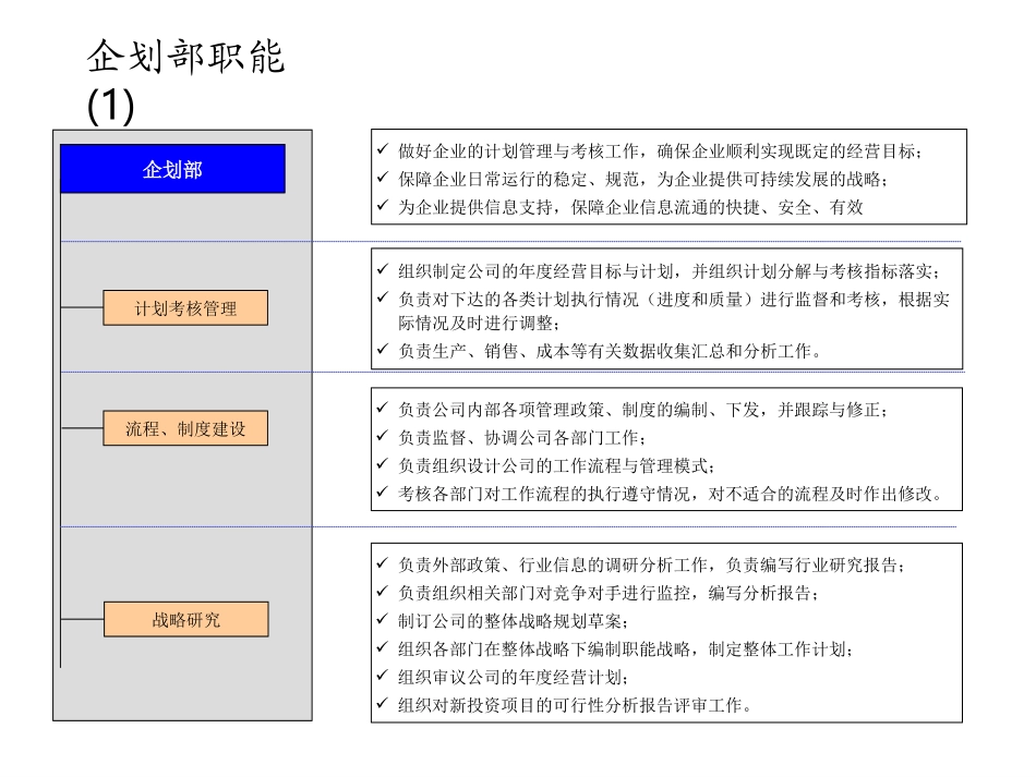 企划部职能(1).ppt_第1页