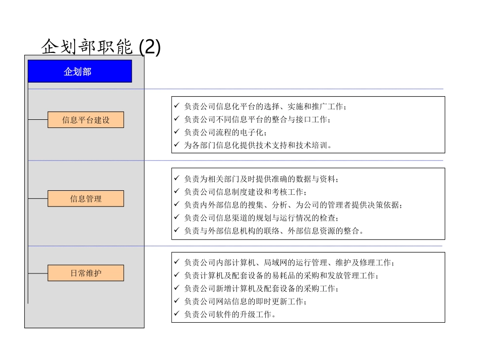 企划部职能(1).ppt_第2页