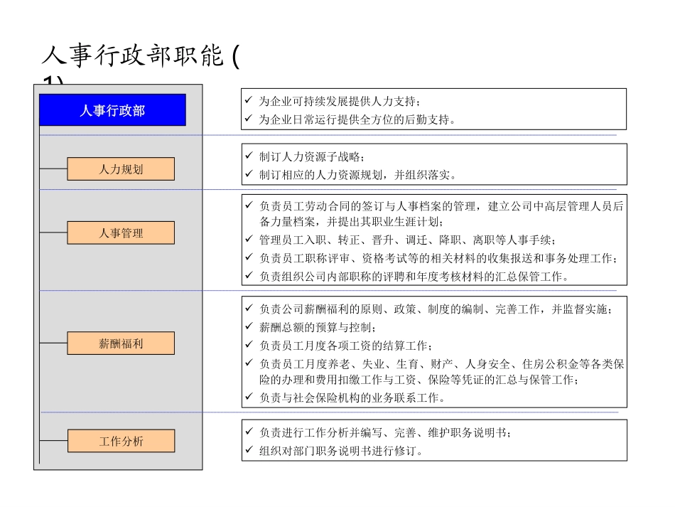 企划部职能(1).ppt_第3页