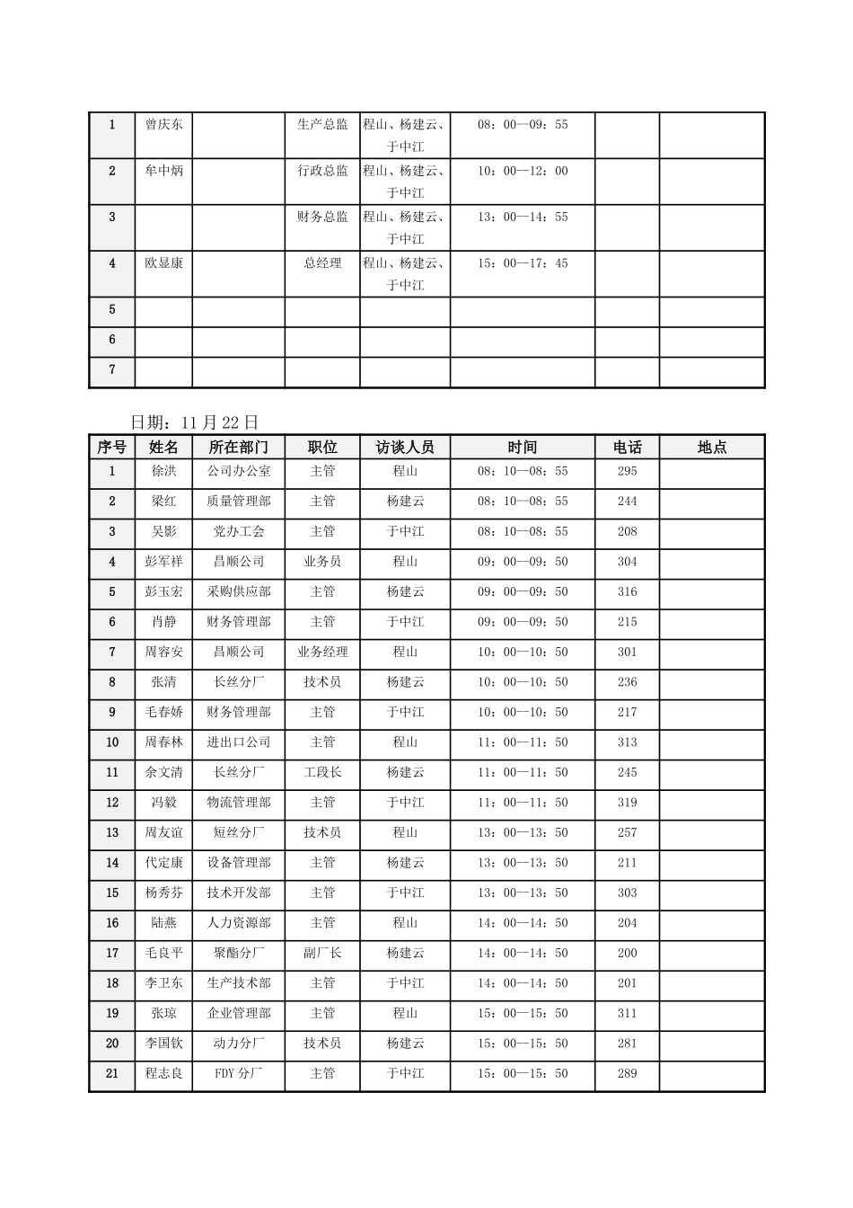 新丰化纤访谈计划表.doc_第2页