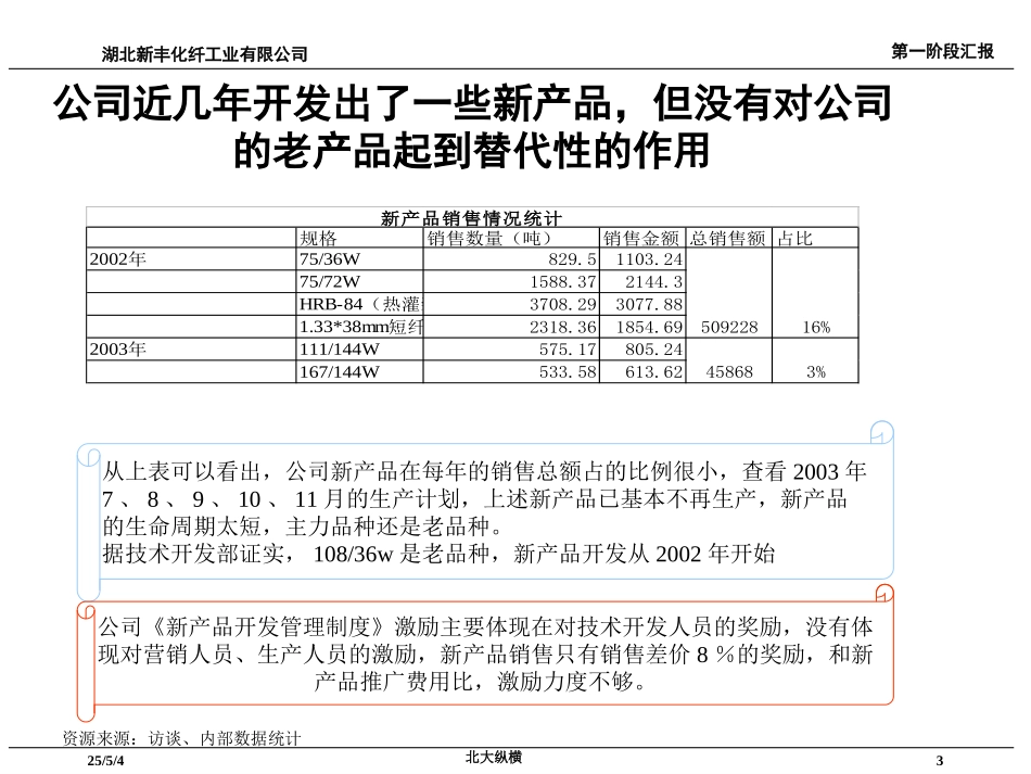 新丰化纤管理诊断报告yang.ppt_第3页