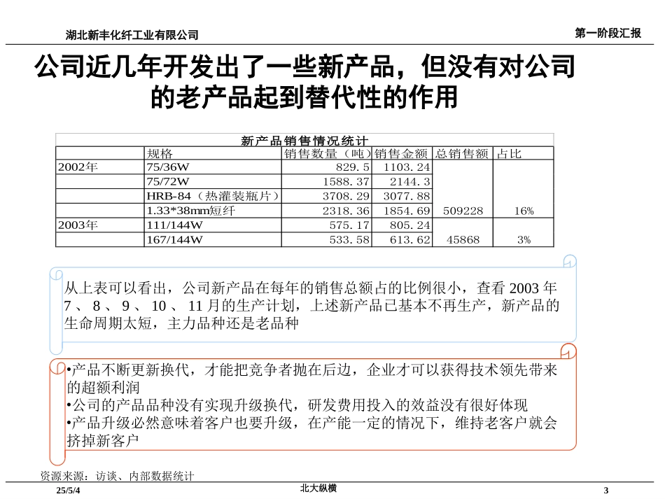 新丰化纤管理诊断报告yangjianyun.ppt_第3页