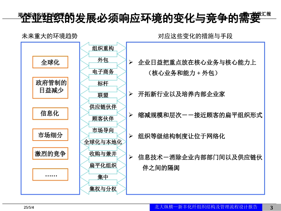 新丰化纤组织结构设计报告.ppt_第3页