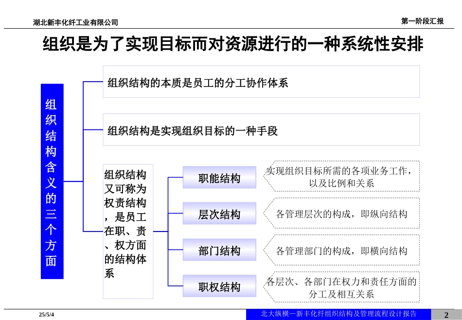 新丰化纤组织结构设计报告1.ppt_第2页