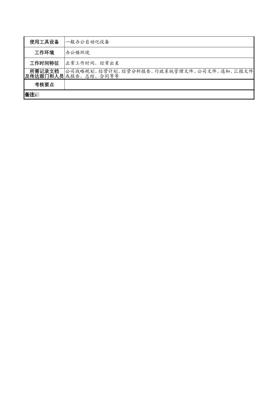 行政总监职务说明书.doc_第3页