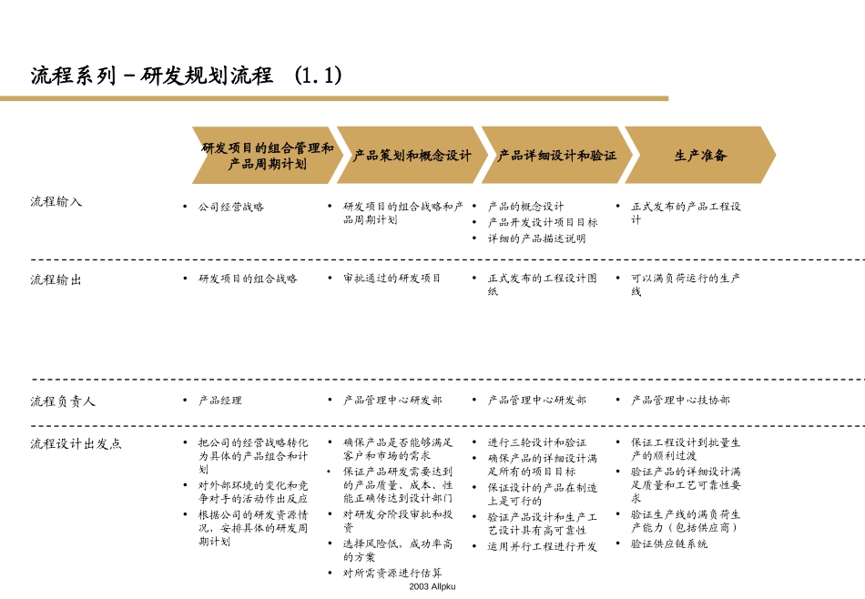 研发、财务、会计、后勤流程模板－于.ppt_第3页