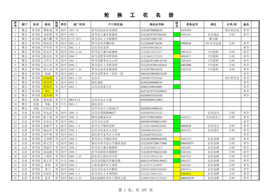 员工花名册11.17.xls_第1页