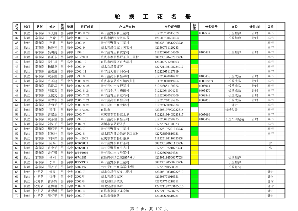 员工花名册11.17.xls_第2页