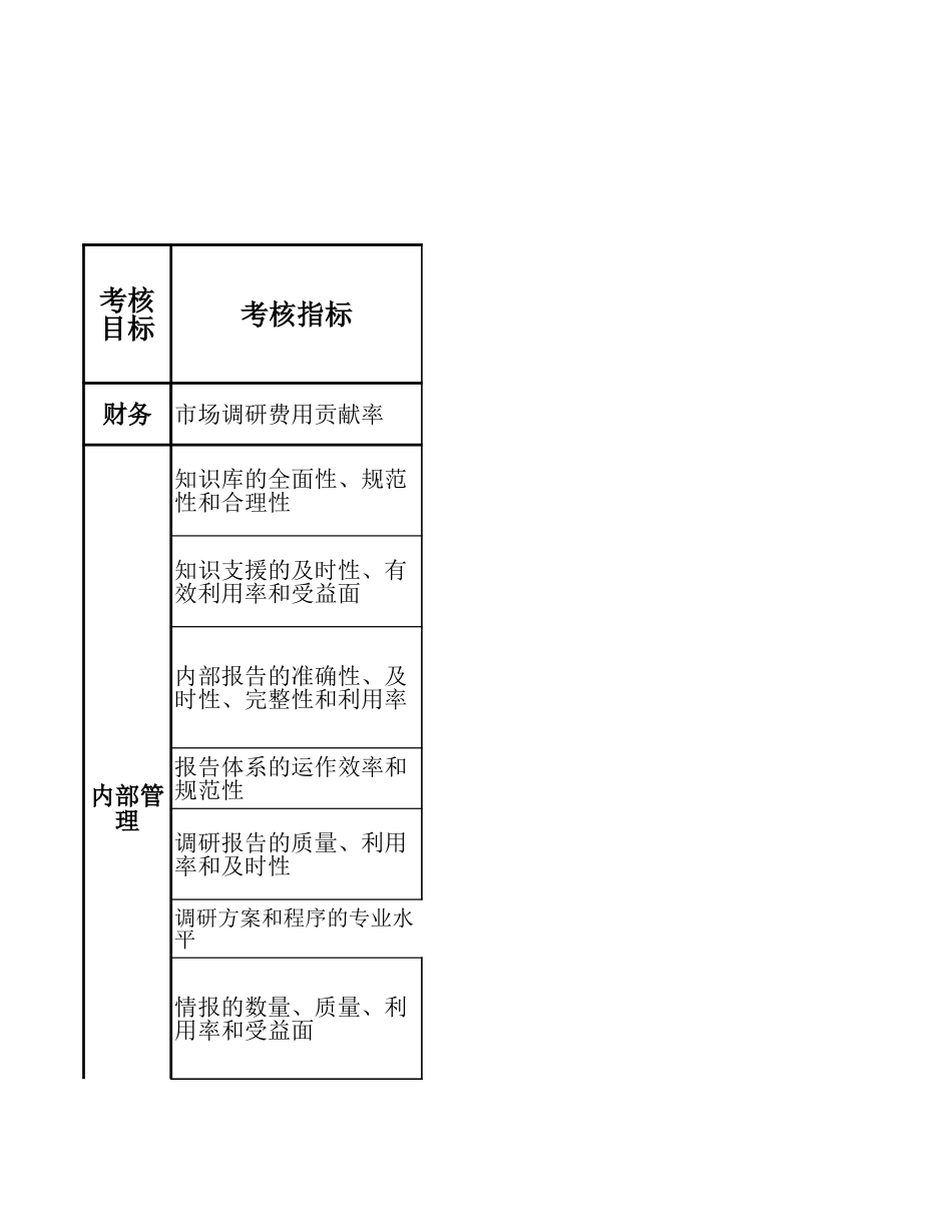指标参考.xls_第1页