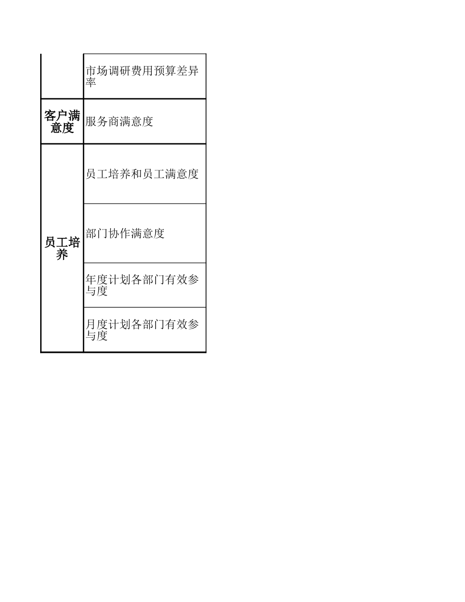 指标参考.xls_第2页