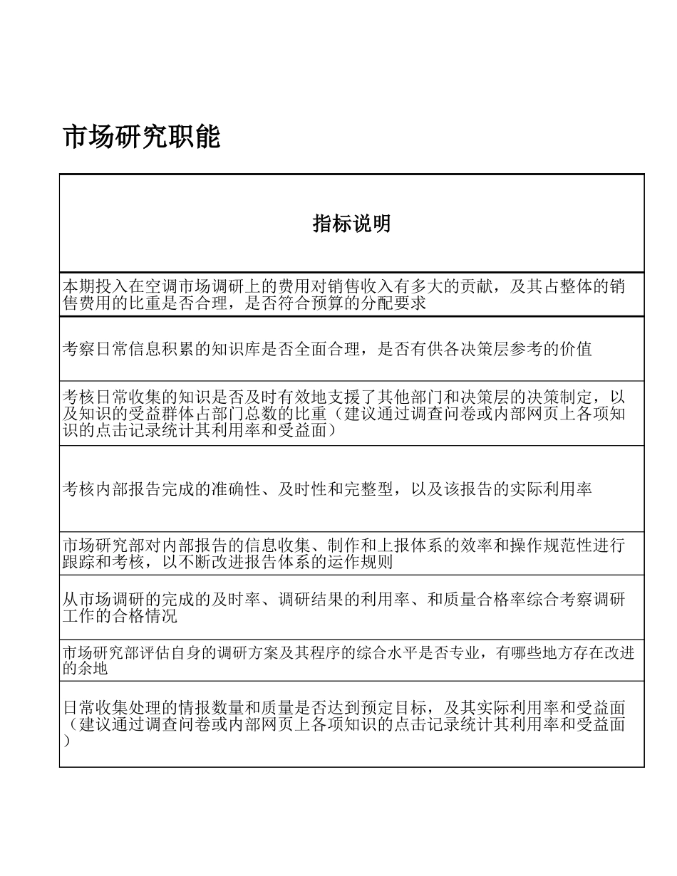 指标参考.xls_第3页
