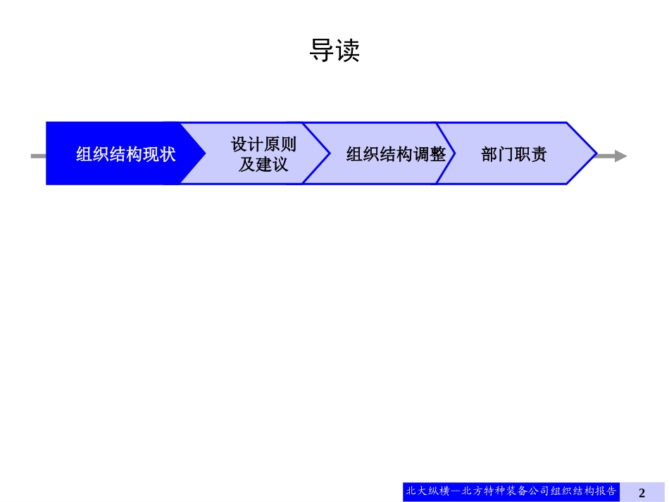 北方工具厂组织结构报告0823.ppt_第2页