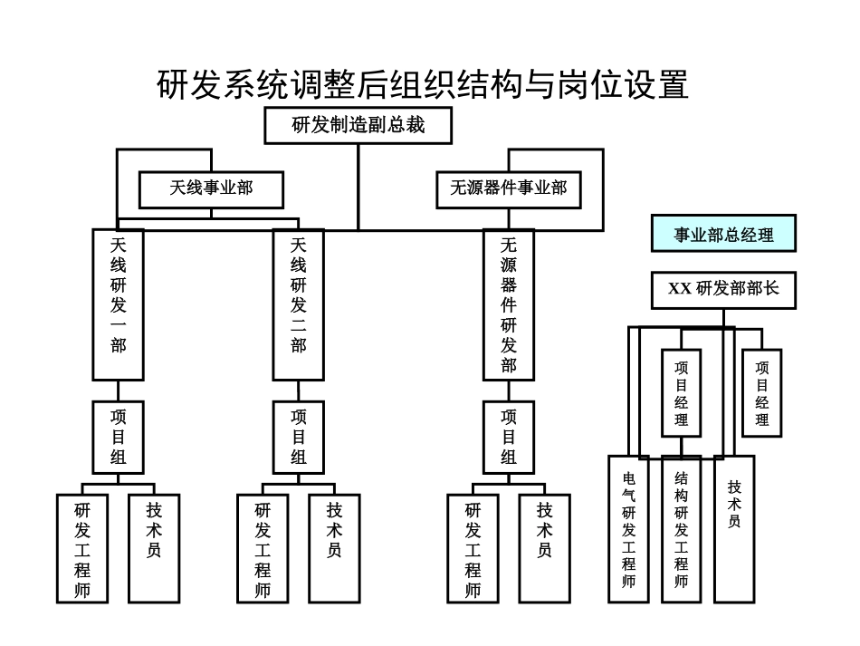 摩比公司组织结构.ppt_第2页