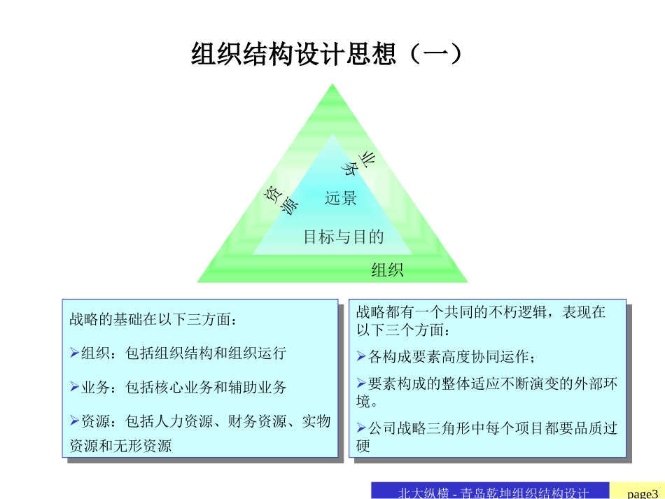 青岛乾坤木业有限公司组织结构设计-终稿.ppt_第3页