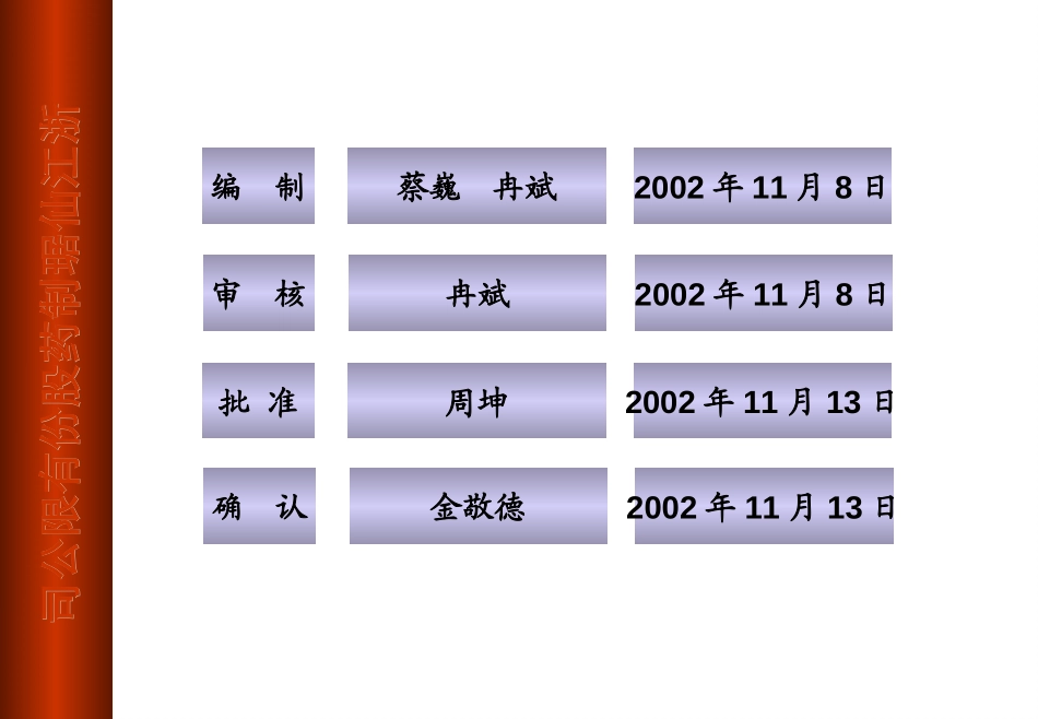 仙琚制药组织设计方案.ppt_第2页