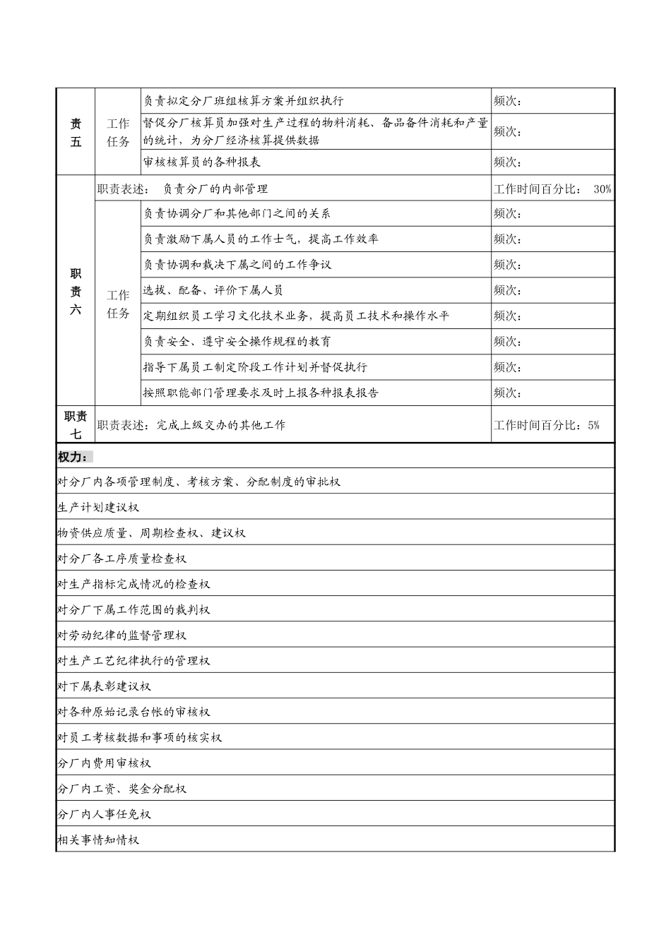 动力分厂职务说明书.doc_第2页