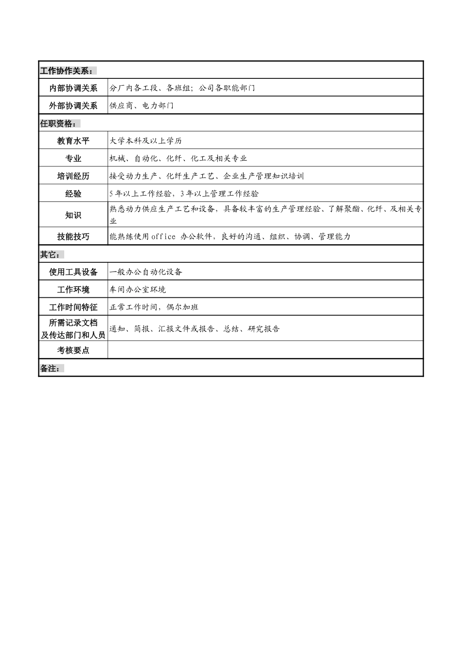 动力分厂职务说明书.doc_第3页