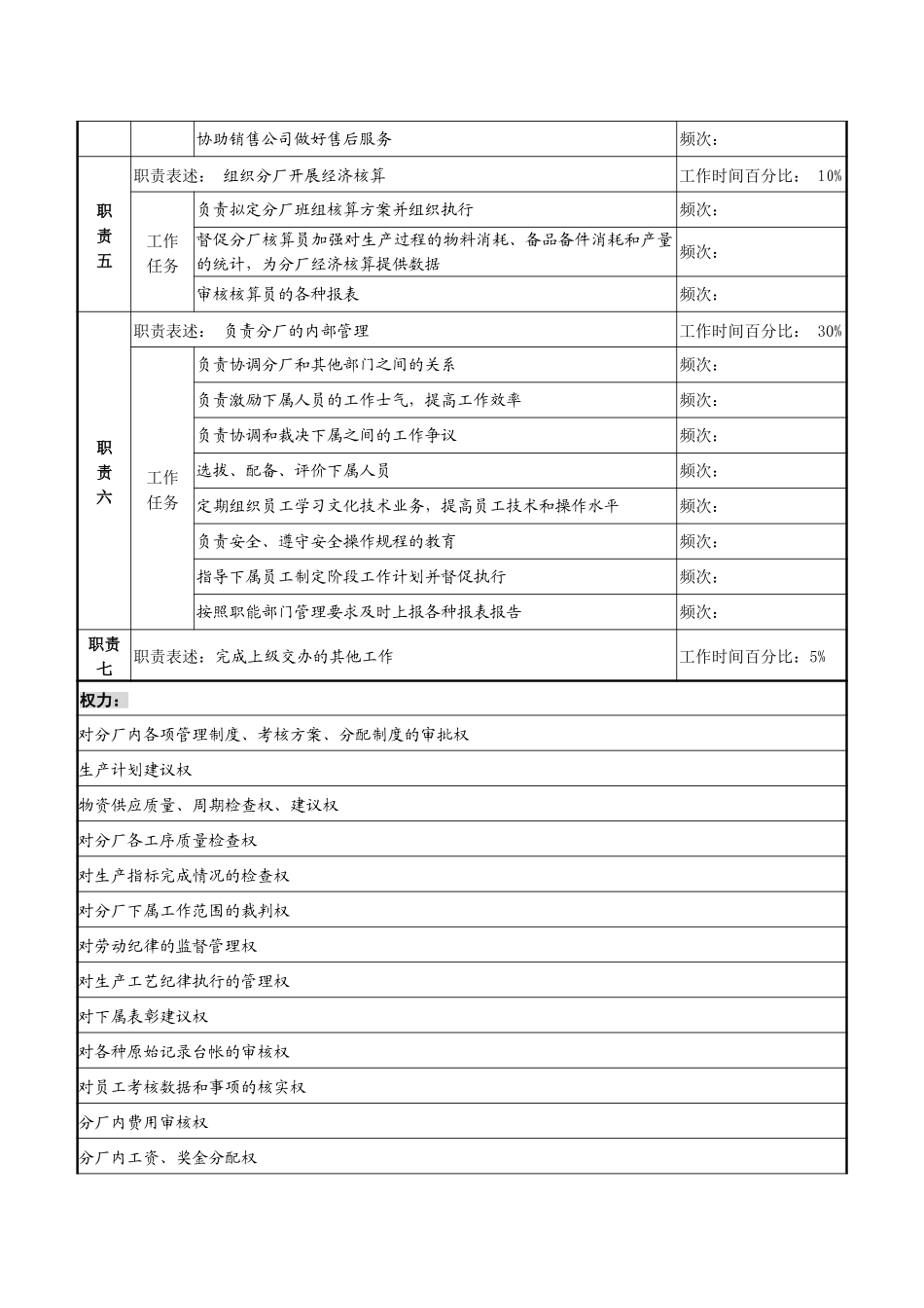 分厂职务说明书.doc_第2页