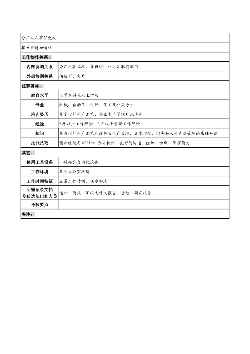 分厂职务说明书.doc_第3页