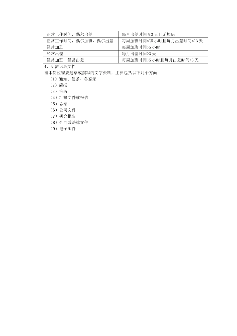 新丰化纤岗位职务说明书编写指导.doc_第3页