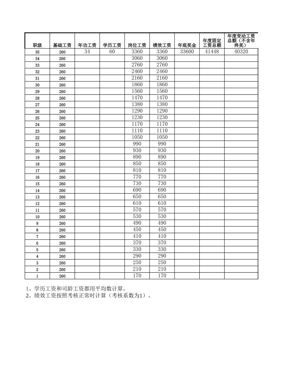 新丰化纤工资试算表.xls_第3页