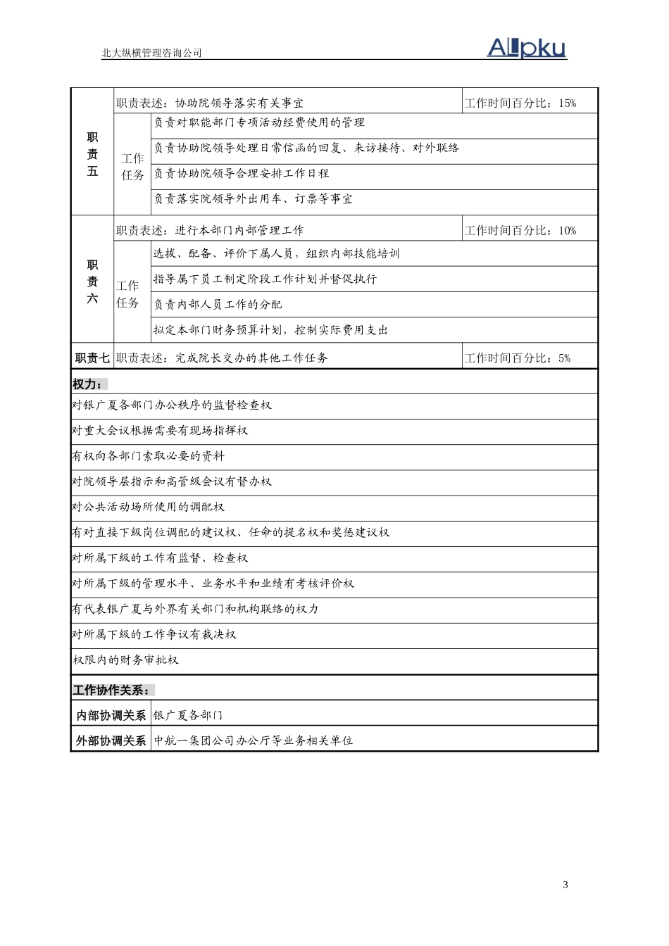 职务说明书(银广夏）.doc_第3页