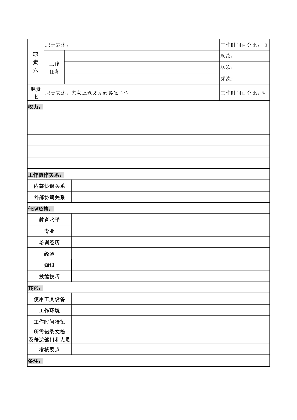 职务说明书模板.doc_第2页