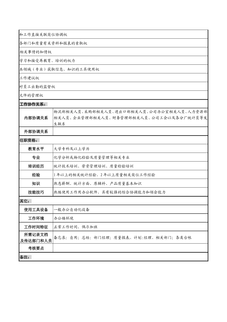 质量管理工程师职务说明书.doc_第2页