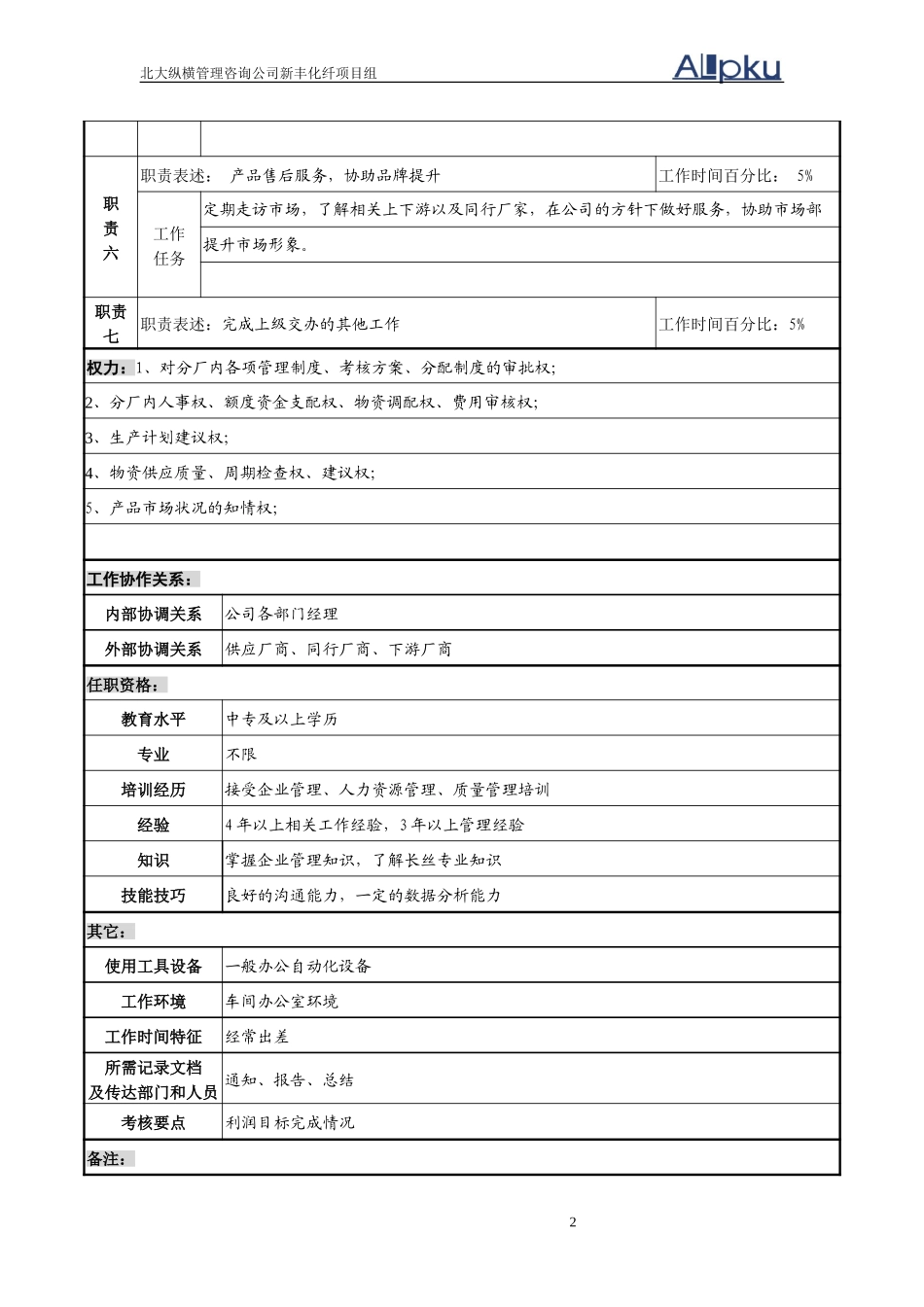 新丰化纤长丝分厂厂长职务说明书.doc_第2页