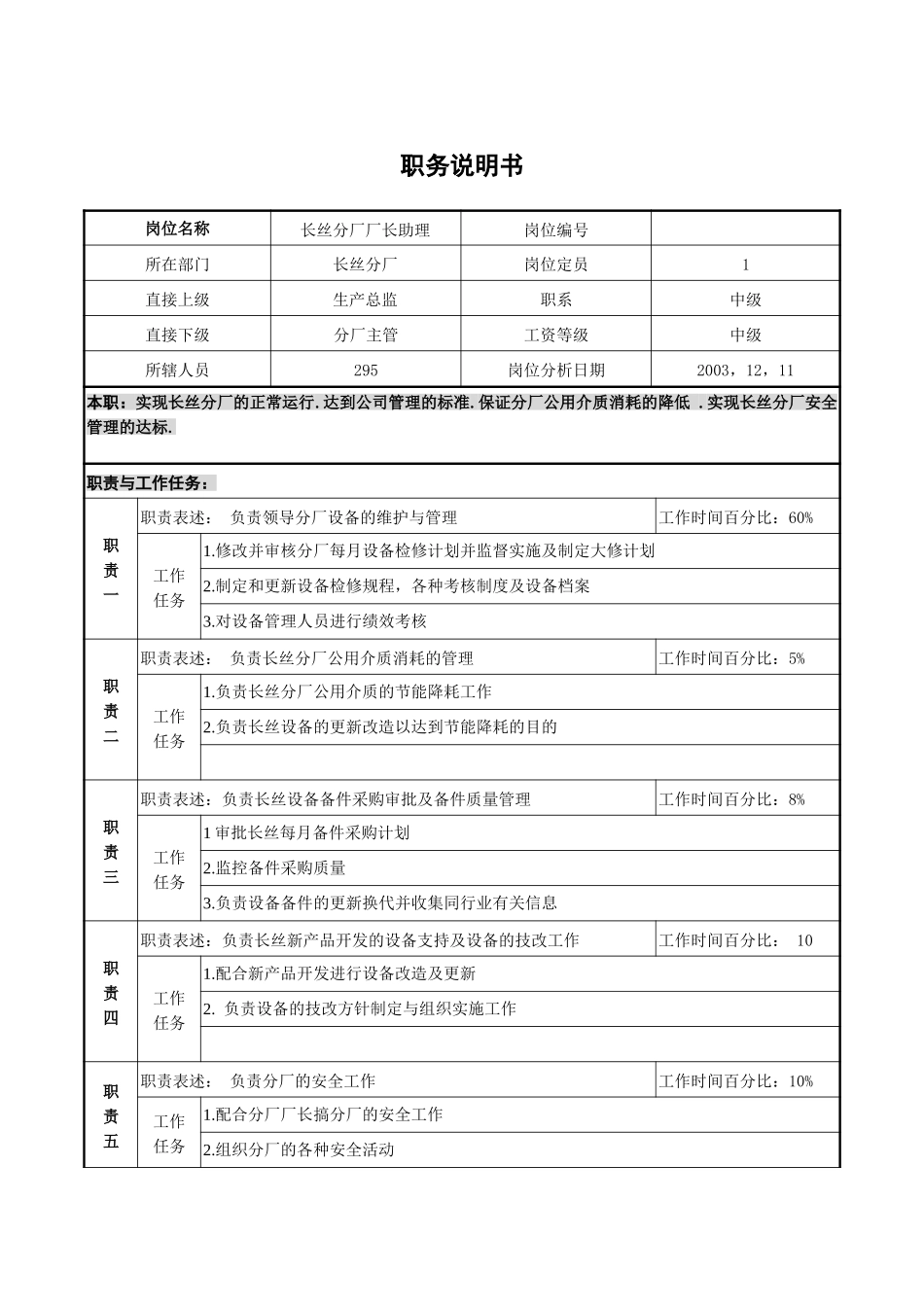 长丝分厂厂长助理职务说明书.doc_第1页