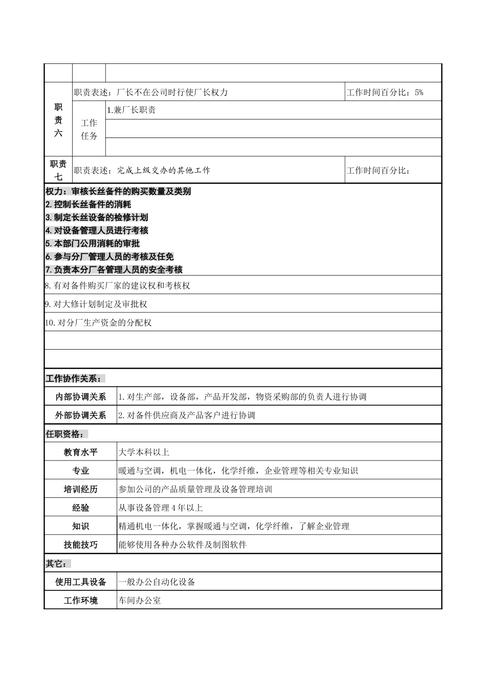 长丝分厂厂长助理职务说明书.doc_第2页