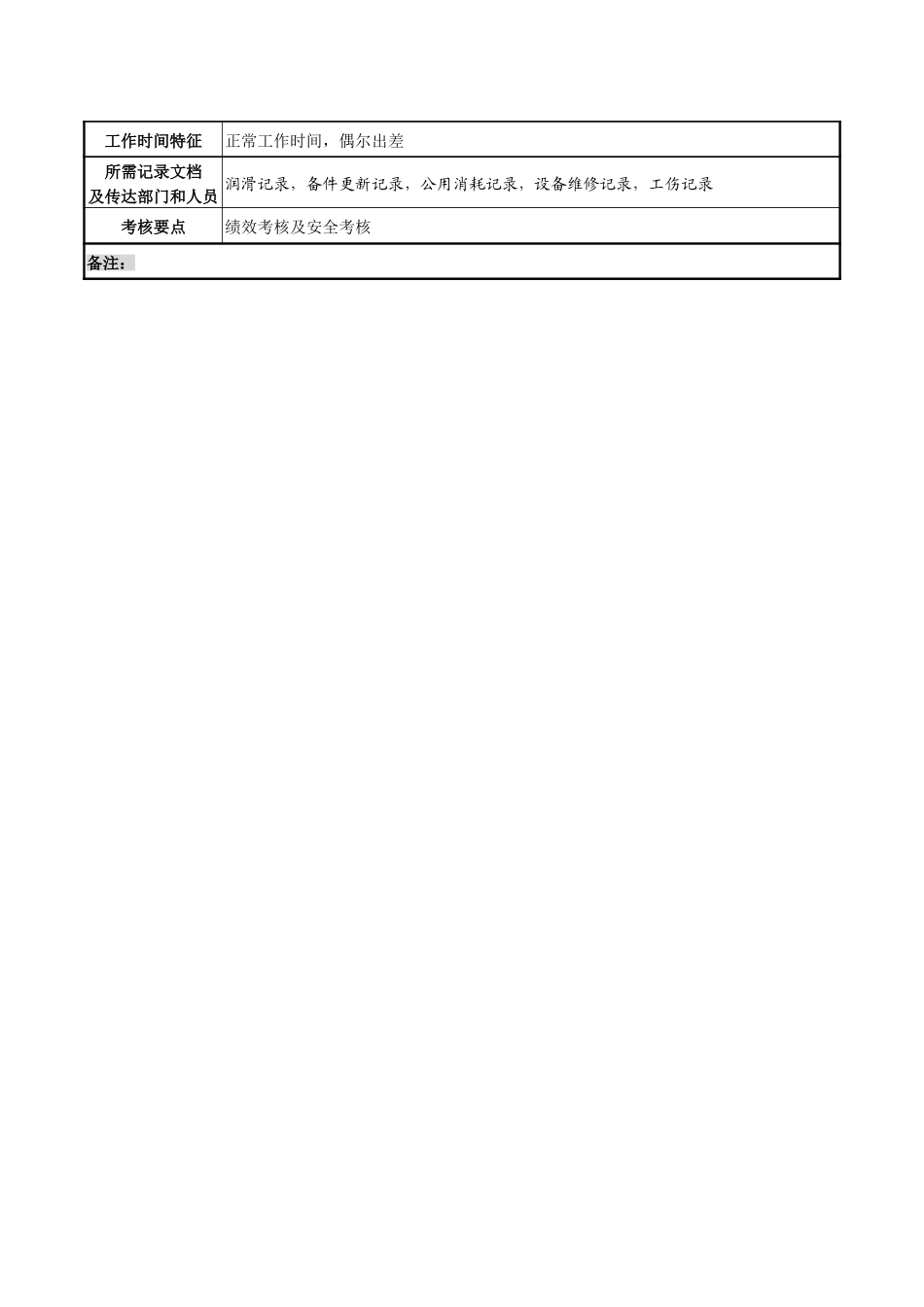 长丝分厂厂长助理职务说明书.doc_第3页