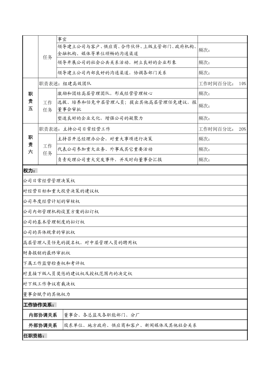 生产中心职务说明书.doc_第2页