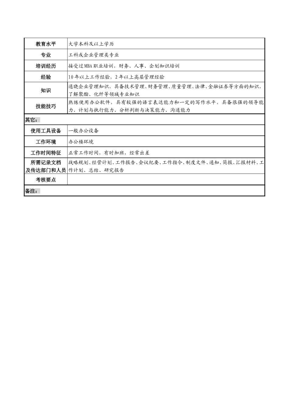 生产中心职务说明书.doc_第3页