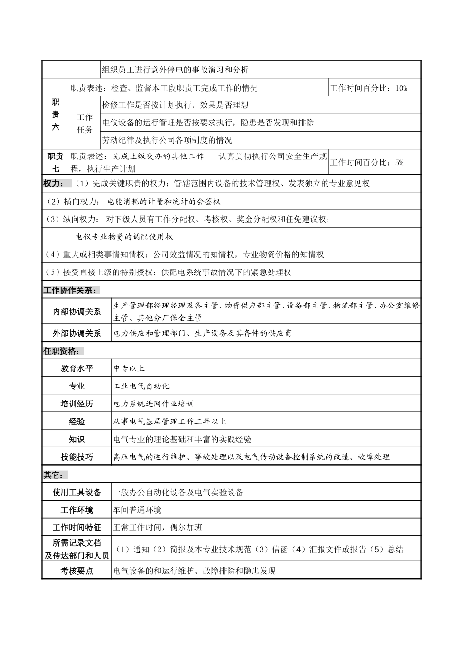 电气主管职务说明书.doc_第2页