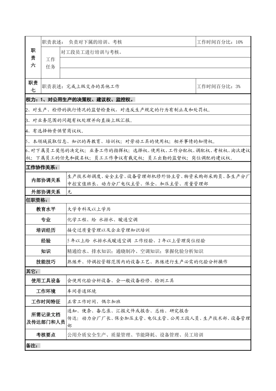 公用主管职务说明书.doc_第2页