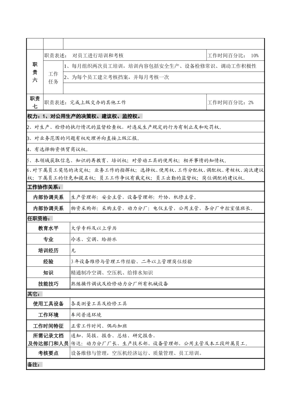 空压主管职务说明书.doc_第2页