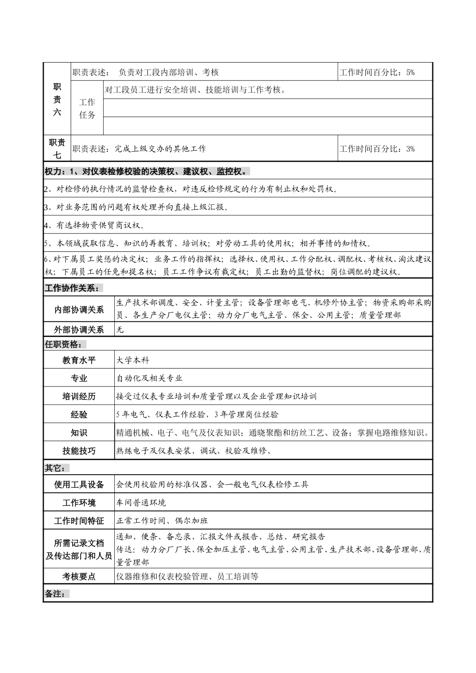仪修主管职务说明书.doc_第2页