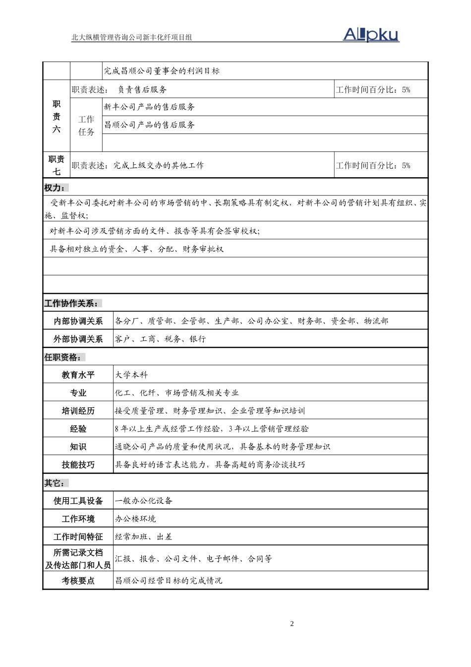 昌顺公司总经理职务说明书.doc_第2页