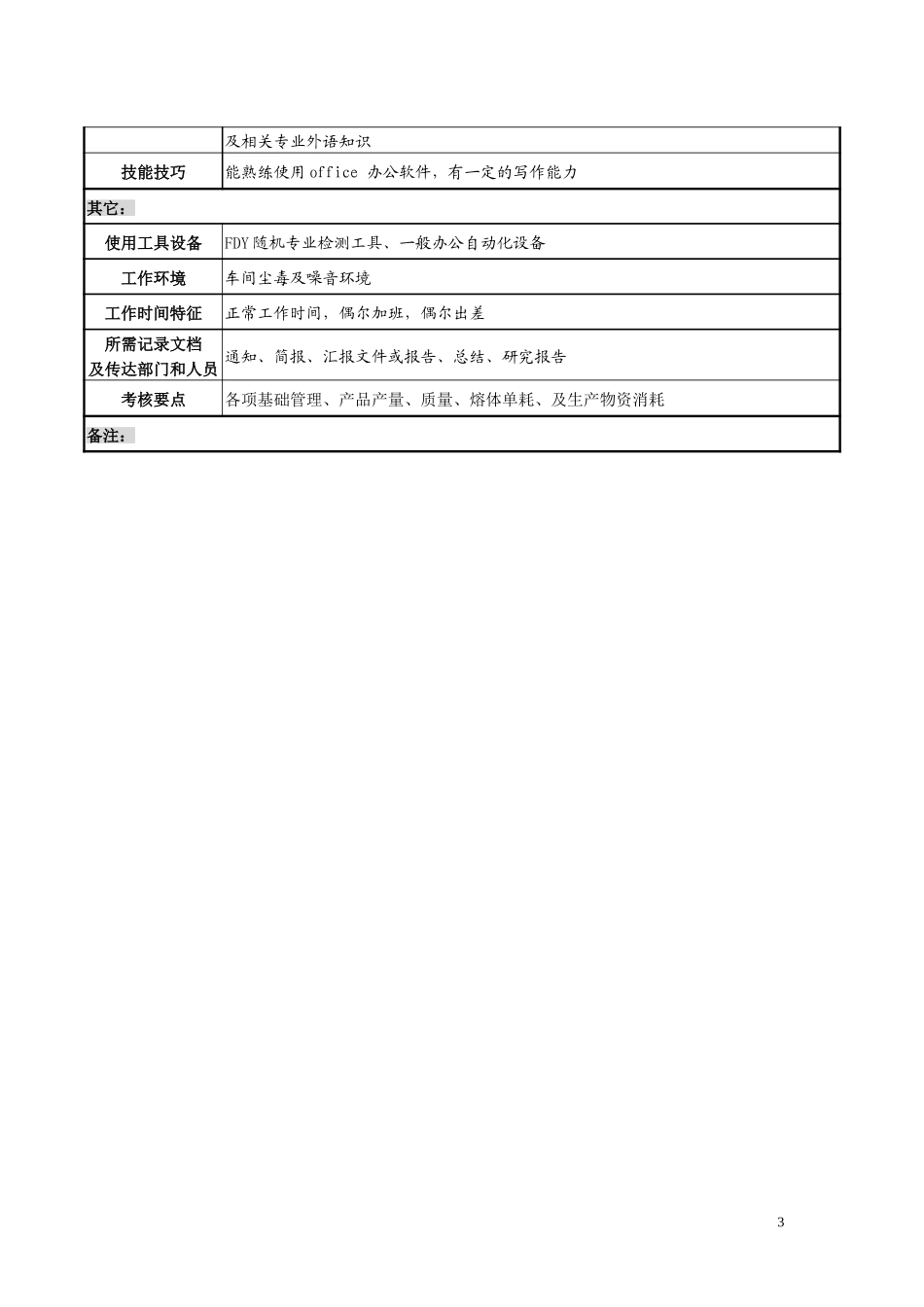FDY分厂生产主管职位说明书2.doc_第3页