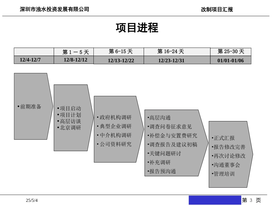 0105 改制设计报告.ppt_第3页