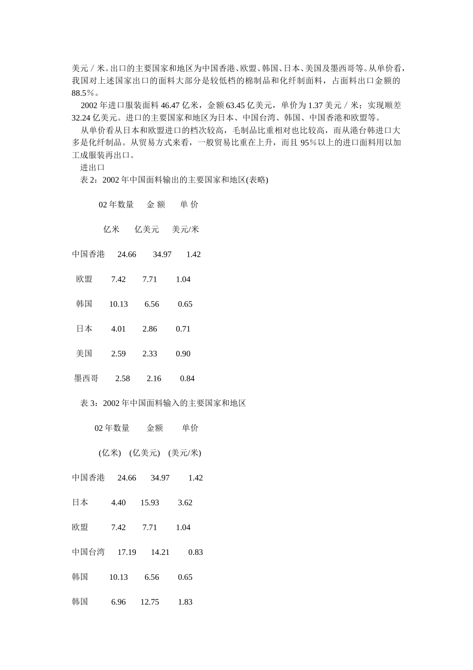 2002年中国面料产业报告.doc_第2页