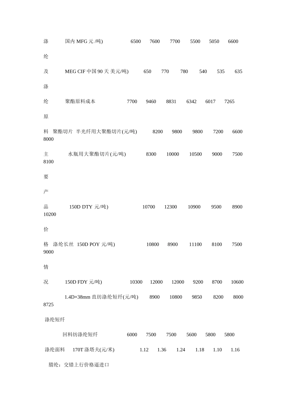 2003年上半年中国化纤业的发展概况.doc_第2页